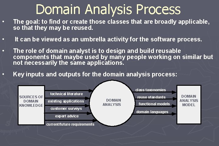 Domain Analysis Process • The goal: to find or create those classes that are