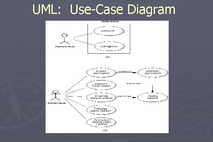 UML: Use-Case Diagram 