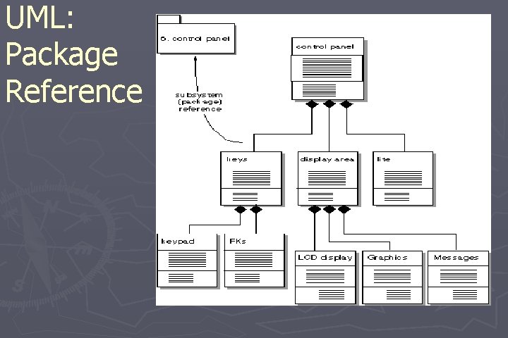 UML: Package Reference 