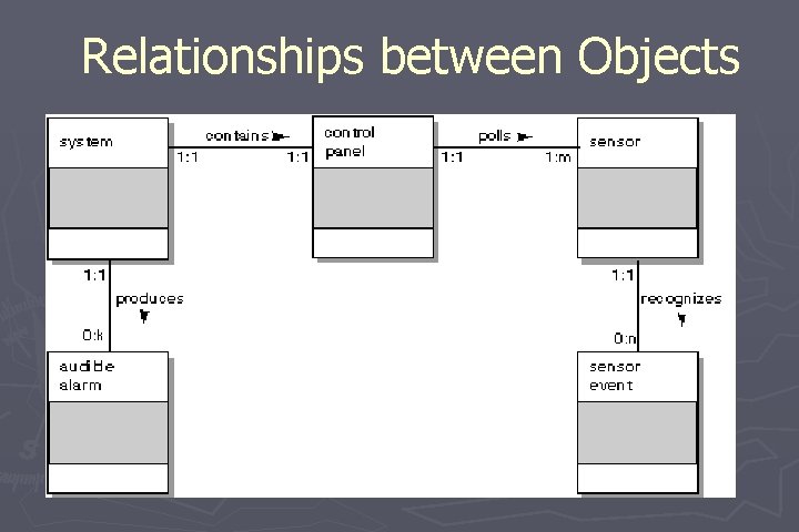 Relationships between Objects 