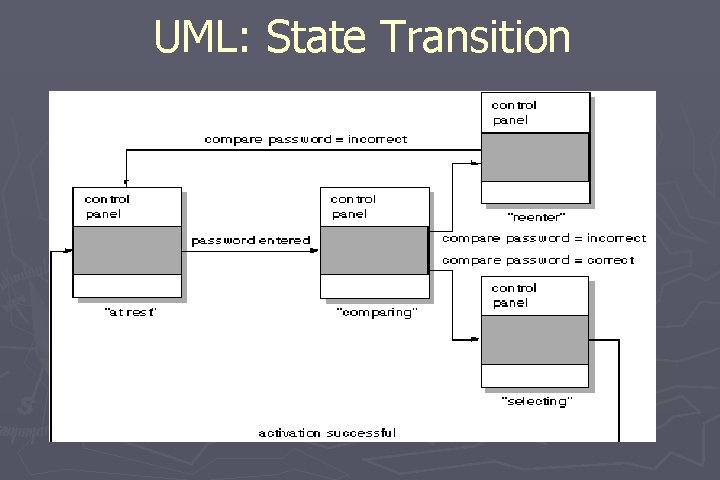 UML: State Transition 