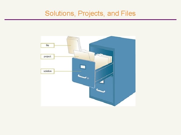 Solutions, Projects, and Files 