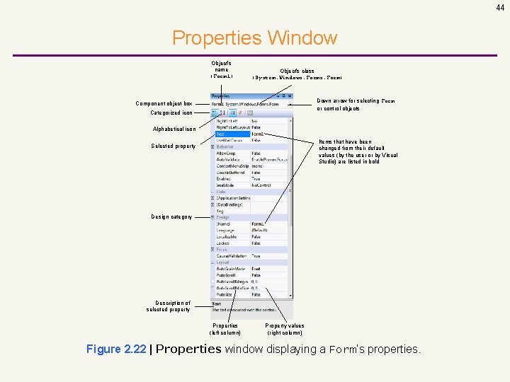 44 Properties Window Object’s name (Form 1) Object’s class (System. Windows. Form) Down arrow