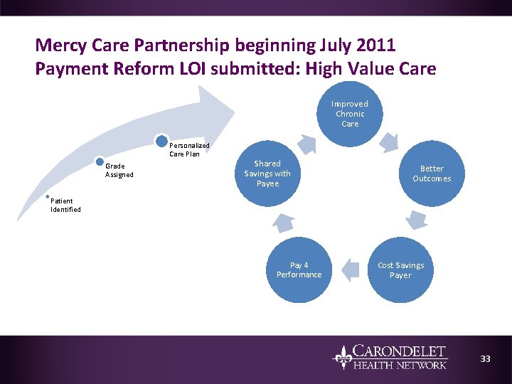 Mercy Care Partnership beginning July 2011 Payment Reform LOI submitted: High Value Care Improved
