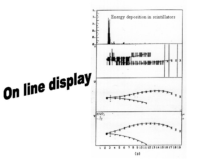 Energy deposition in scintillators 