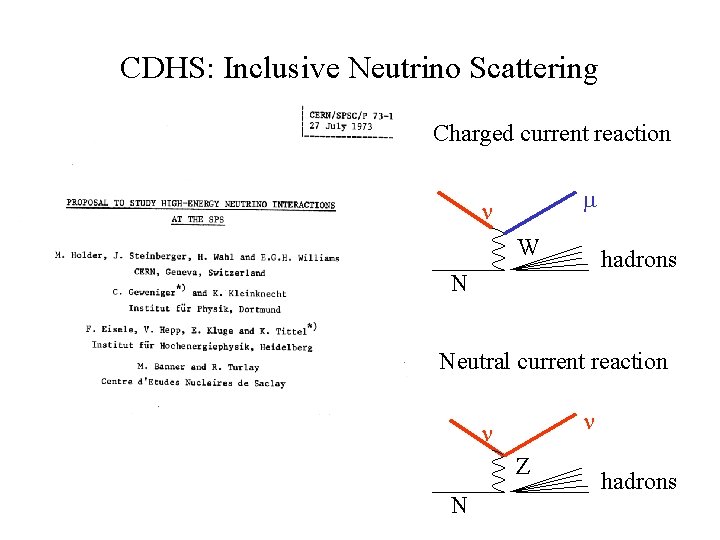 CDHS: Inclusive Neutrino Scattering Charged current reaction m n W hadrons N Neutral current
