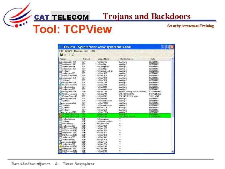 CAT TELECOM Trojans and Backdoors Tool: TCPView Rott Adsadawuttijaroen & Tanan Satayapiwat Security Awareness