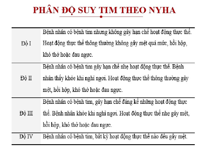 PH N ĐỘ SUY TIM THEO NYHA 