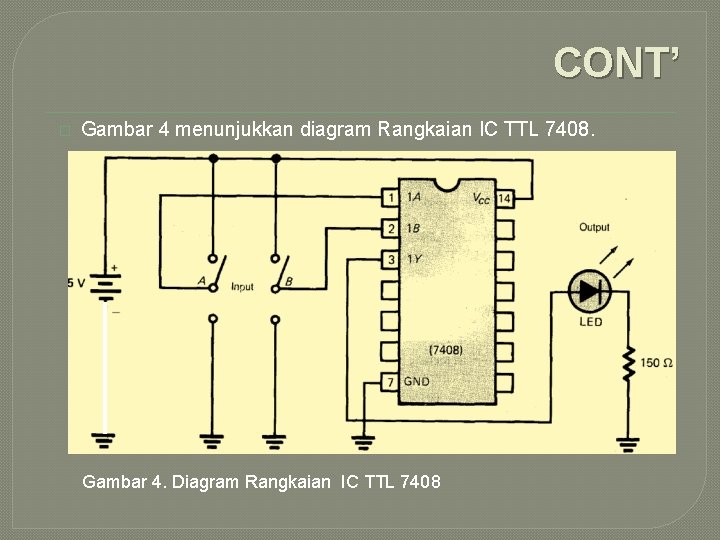 CONT’ � Gambar 4 menunjukkan diagram Rangkaian IC TTL 7408. Gambar 4. Diagram Rangkaian