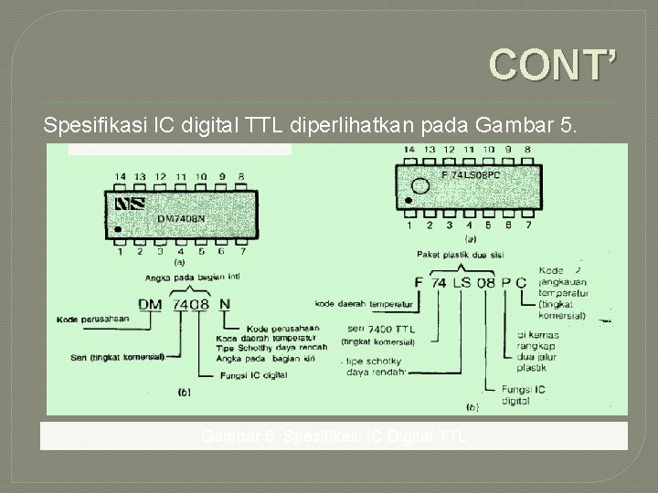 CONT’ Spesifikasi IC digital TTL diperlihatkan pada Gambar 5. Spesifikasi IC Digital TTL 