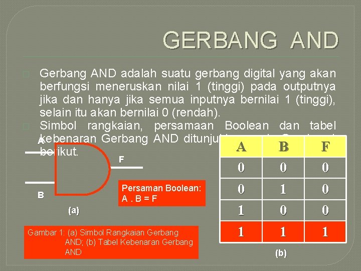 GERBANG AND � � Gerbang AND adalah suatu gerbang digital yang akan berfungsi meneruskan