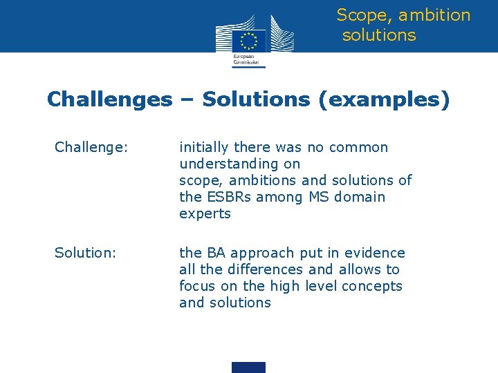 Scope, ambition solutions Challenges – Solutions (examples) Challenge: initially there was no common understanding