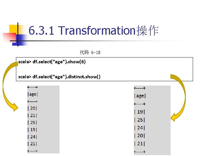 6. 3. 1 Transformation操作 代码 6 -18 scala> df. select("age"). show(6) scala> df. select("age").