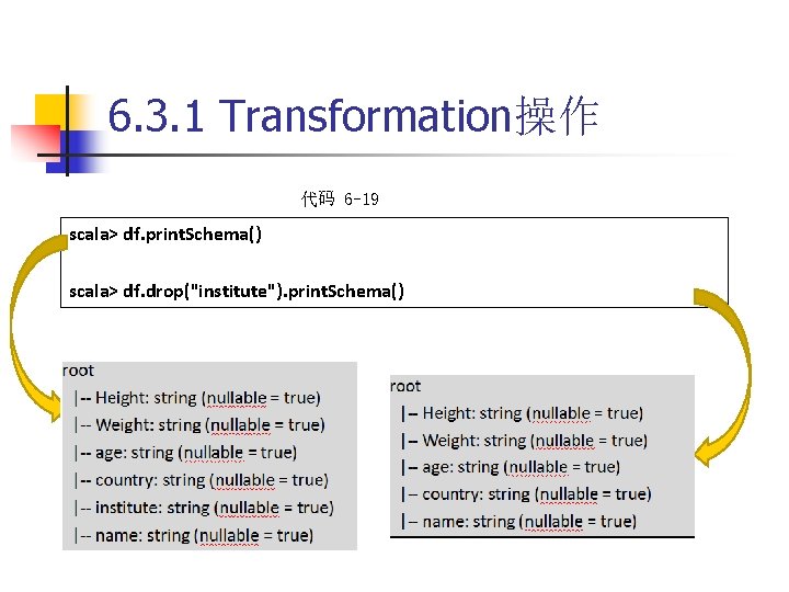 6. 3. 1 Transformation操作 代码 6 -19 scala> df. print. Schema() scala> df. drop("institute").