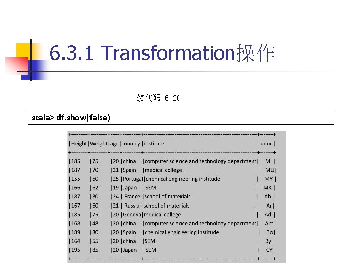 6. 3. 1 Transformation操作 续代码 6 -20 scala> df. show(false) 