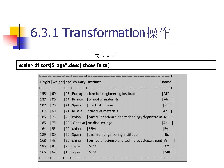 6. 3. 1 Transformation操作 代码 6 -27 scala> df. sort($"age". desc). show(false) 