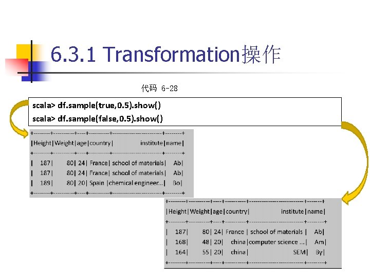 6. 3. 1 Transformation操作 代码 6 -28 scala> df. sample(true, 0. 5). show() scala>