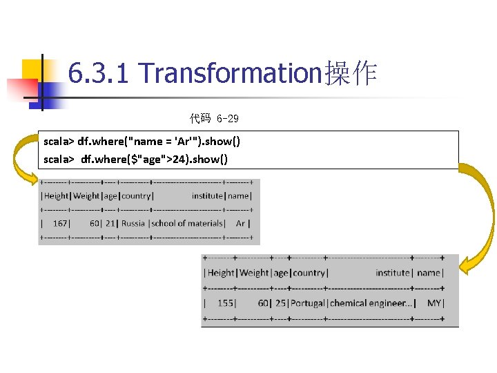 6. 3. 1 Transformation操作 代码 6 -29 scala> df. where("name = 'Ar'"). show() scala>