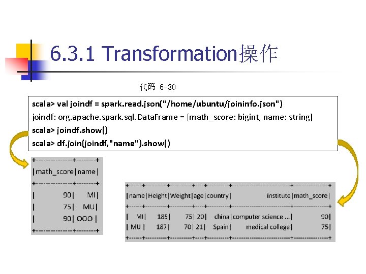 6. 3. 1 Transformation操作 代码 6 -30 scala> val joindf = spark. read. json("/home/ubuntu/joininfo.