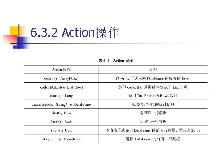 6. 3. 2 Action操作 