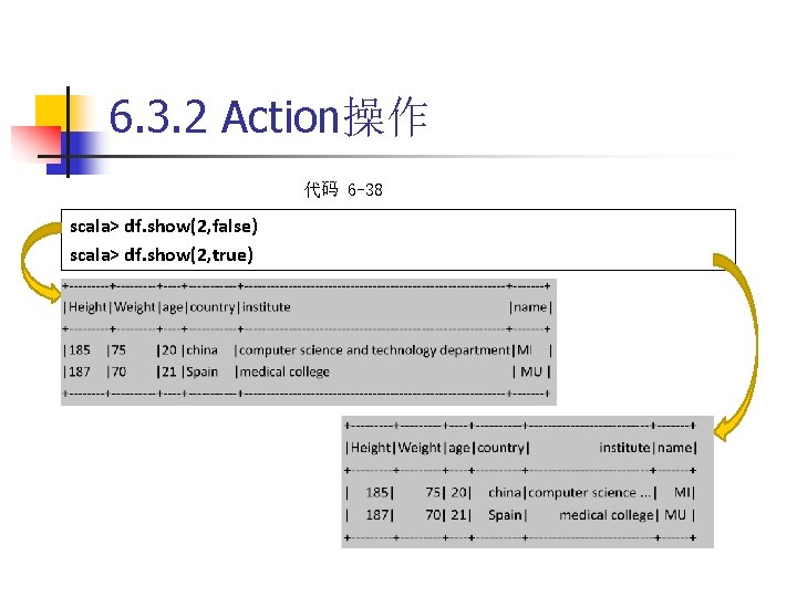 6. 3. 2 Action操作 代码 6 -38 scala> df. show(2, false) scala> df. show(2,