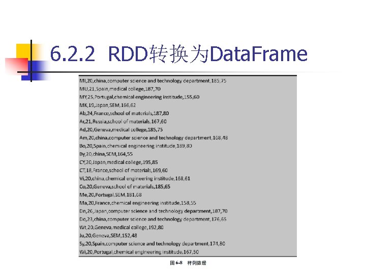 6. 2. 2 RDD转换为Data. Frame 