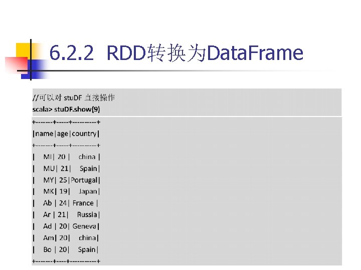 6. 2. 2 RDD转换为Data. Frame 