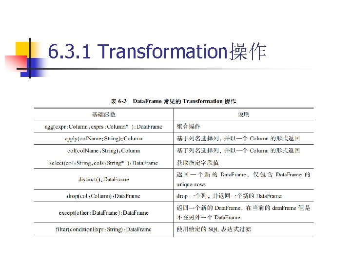 6. 3. 1 Transformation操作 