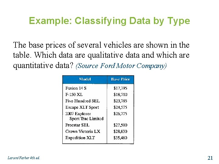 Example: Classifying Data by Type The base prices of several vehicles are shown in