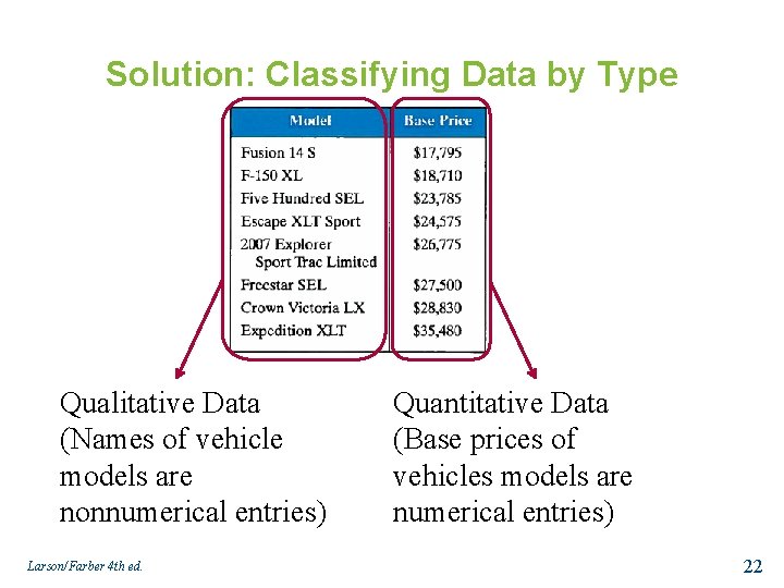 Solution: Classifying Data by Type Qualitative Data (Names of vehicle models are nonnumerical entries)