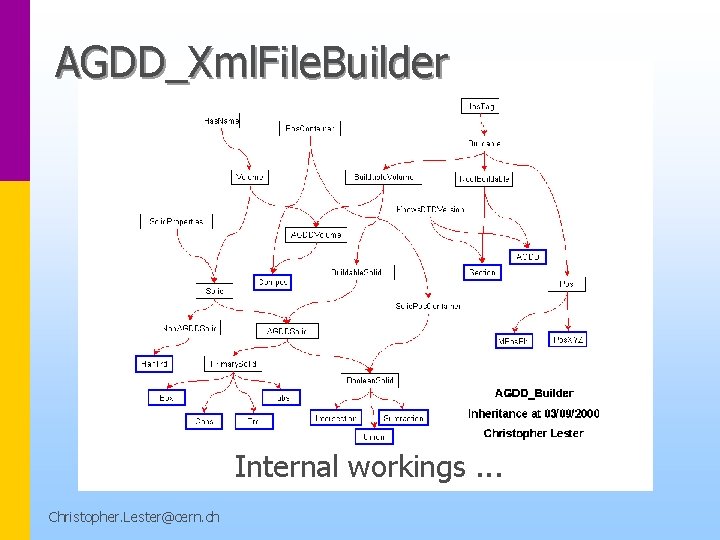 AGDD_Xml. File. Builder Internal workings. . . Christopher. Lester@cern. ch 