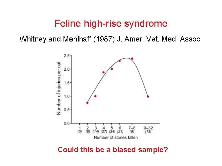 Feline high-rise syndrome Whitney and Mehlhaff (1987) J. Amer. Vet. Med. Assoc. Could this