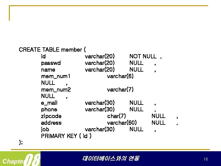 CREATE TABLE member ( id varchar(20) NOT NULL , passwd varchar(20) NULL , name