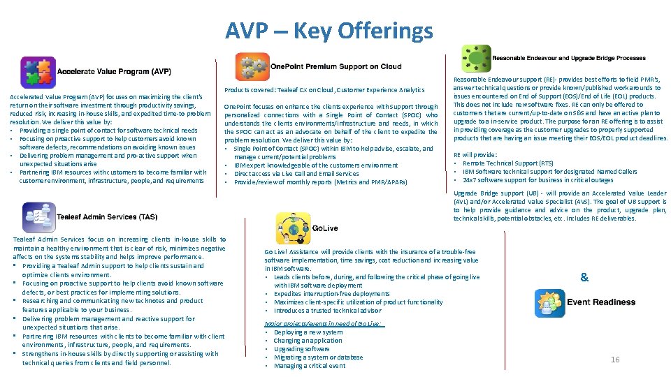 AVP – Key Offerings Accelerated Value Program (AVP) focuses on maximizing the client's return