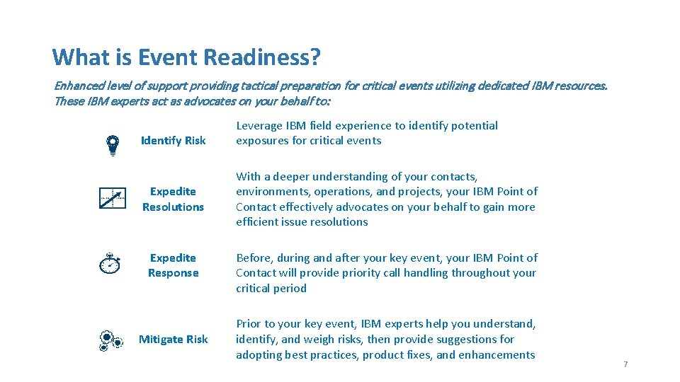 What is Event Readiness? Enhanced level of support providing tactical preparation for critical events