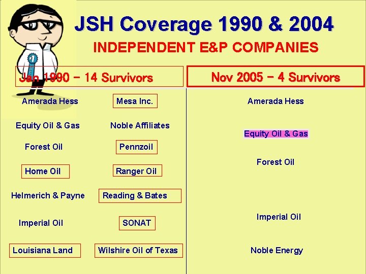JSH Coverage 1990 & 2004 INDEPENDENT E&P COMPANIES Jan 1990 - 14 Survivors Amerada
