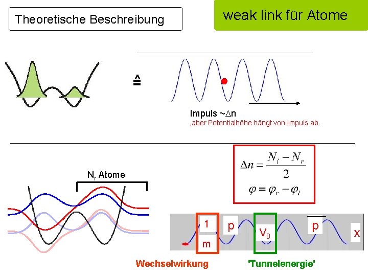 weak link für Atome Theoretische Beschreibung Eigenzustände ^ = Gross-Pitaevskii Gleichung Impuls ~Dn ,