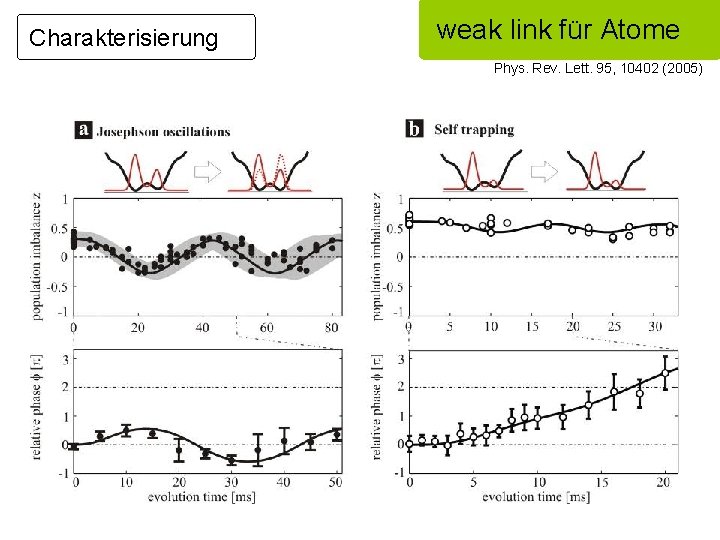 Charakterisierung weak link für Atome Phys. Rev. Lett. 95, 10402 (2005) 