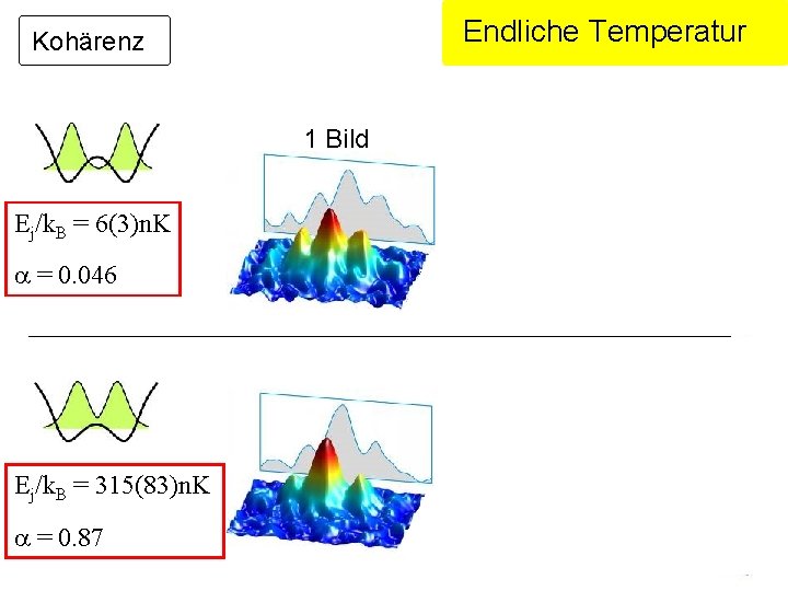 Endliche Temperatur Kohärenz 1 Bild Ej/k. B = 6(3)n. K a = 0. 046