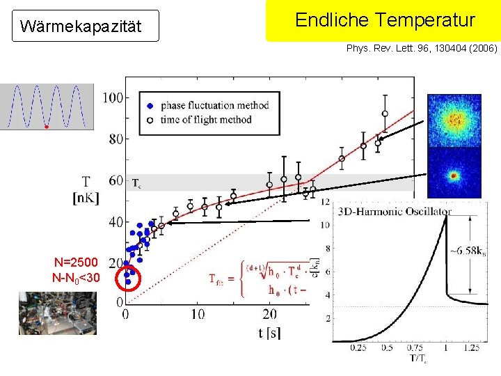 Wärmekapazität Endliche Temperatur Phys. Rev. Lett. 96, 130404 (2006) N=2500 N-N 0<30 