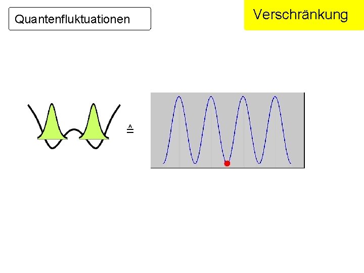 Quantenfluktuationen =^ Verschränkung 