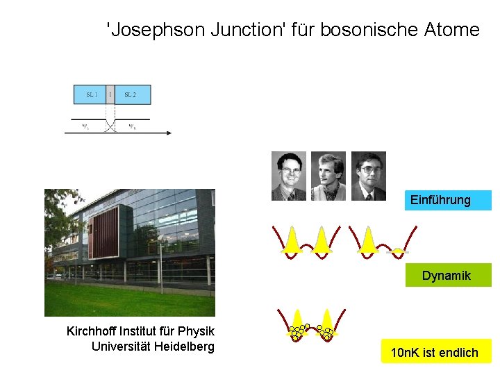 'Josephson Junction' für bosonische Atome Einführung Dynamik Kirchhoff Institut für Physik Universität Heidelberg 10