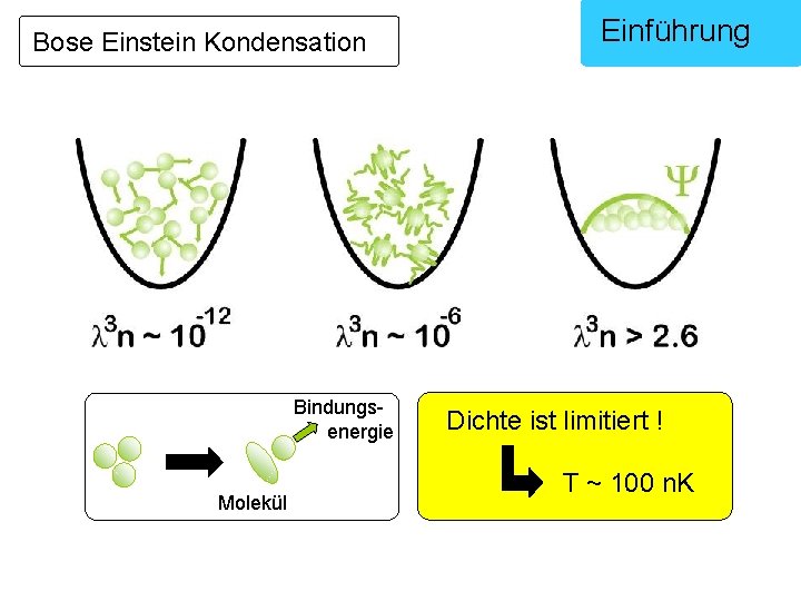 optical dipole potentials Bose Einstein Kondensation Bindungsenergie Molekül Einführung Dichte ist limitiert ! T