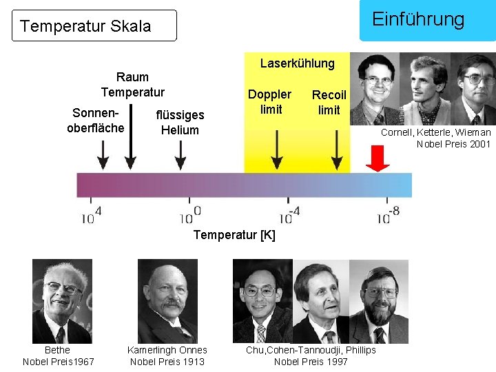 Einführung Temperatur Skala Laserkühlung Raum Temperatur Sonnenoberfläche flüssiges Helium Doppler limit Recoil limit Cornell,