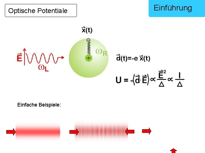 Optische Potentiale Einfache Beispiele: Einführung 