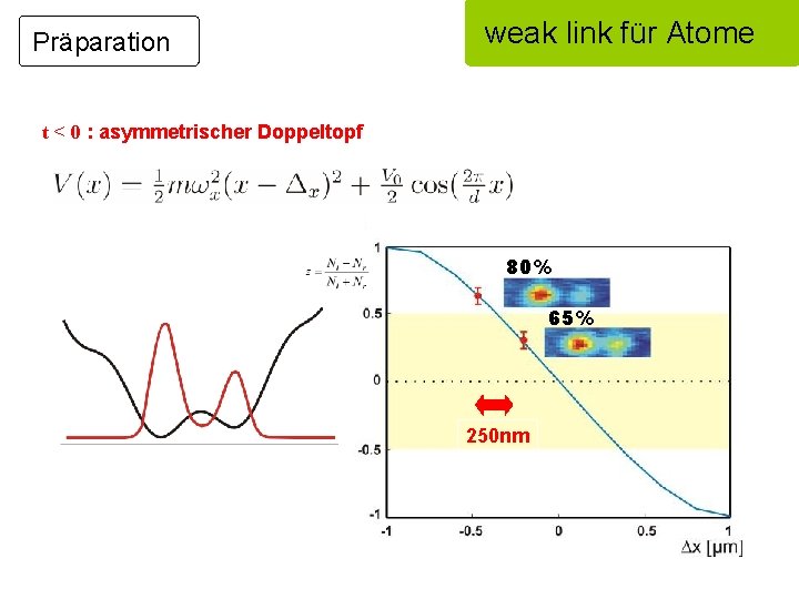 weak link für Atome Präparation t < 0 : asymmetrischer Doppeltopf t > 0