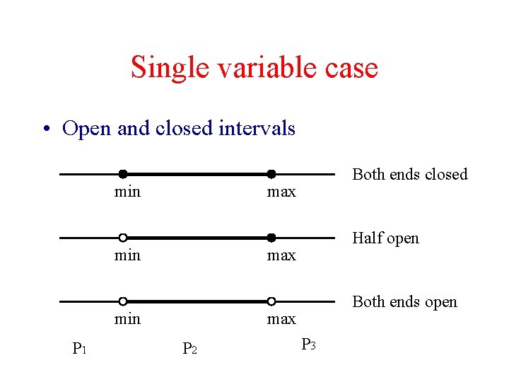 Single variable case • Open and closed intervals min max min Half open max