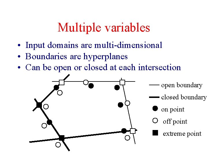 Multiple variables • Input domains are multi-dimensional • Boundaries are hyperplanes • Can be