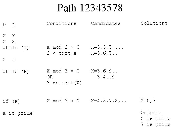 Path 12343578 Conditions Candidates X mod 2 > 0 2 < sqrt X X=3,