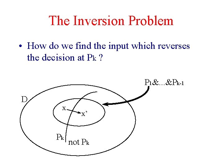 The Inversion Problem • How do we find the input which reverses the decision